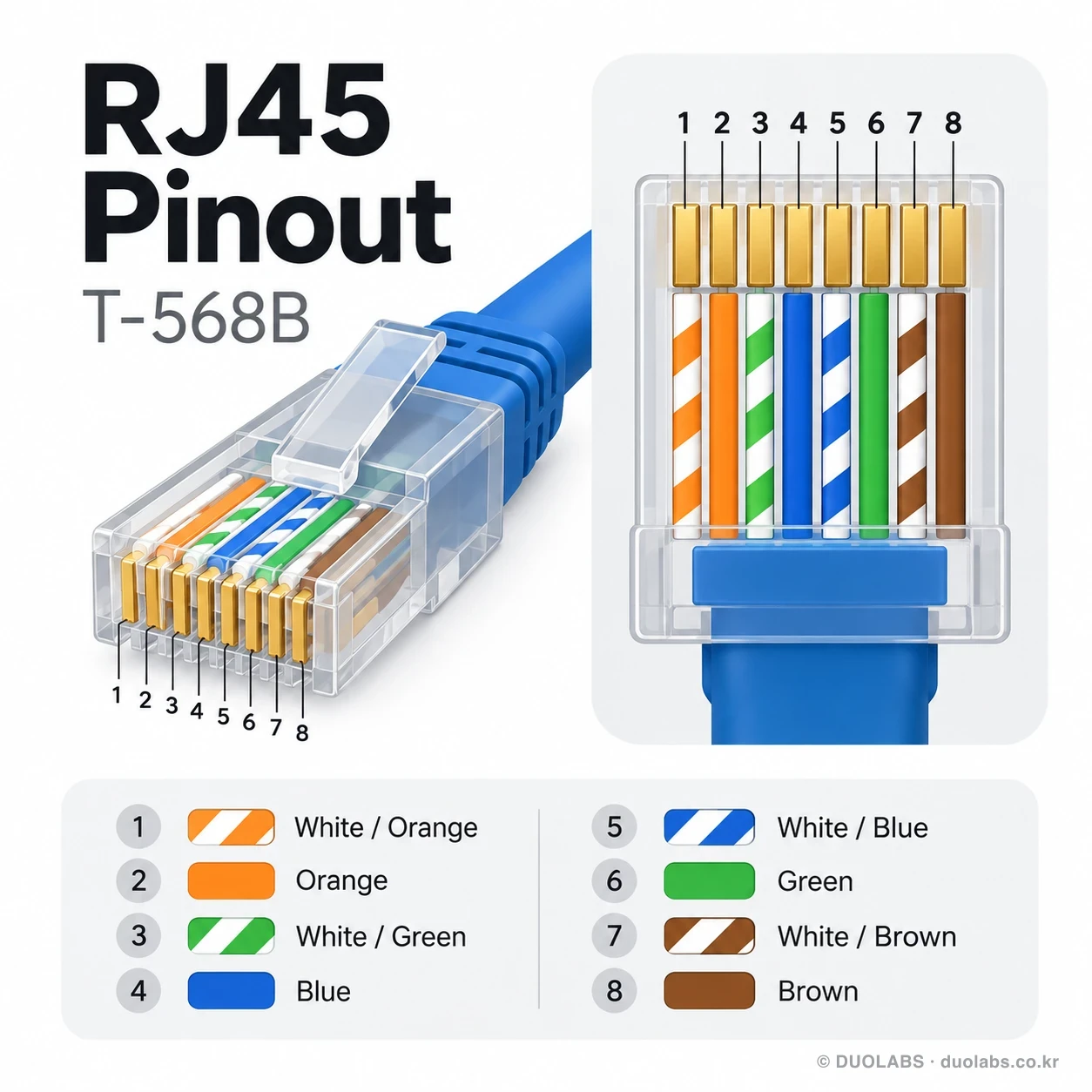 RJ45 T-568B 핀 배열과 꼬임 짝